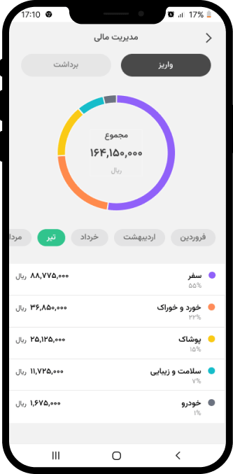 صفحه مدیریت مالی اپليكيشن یک